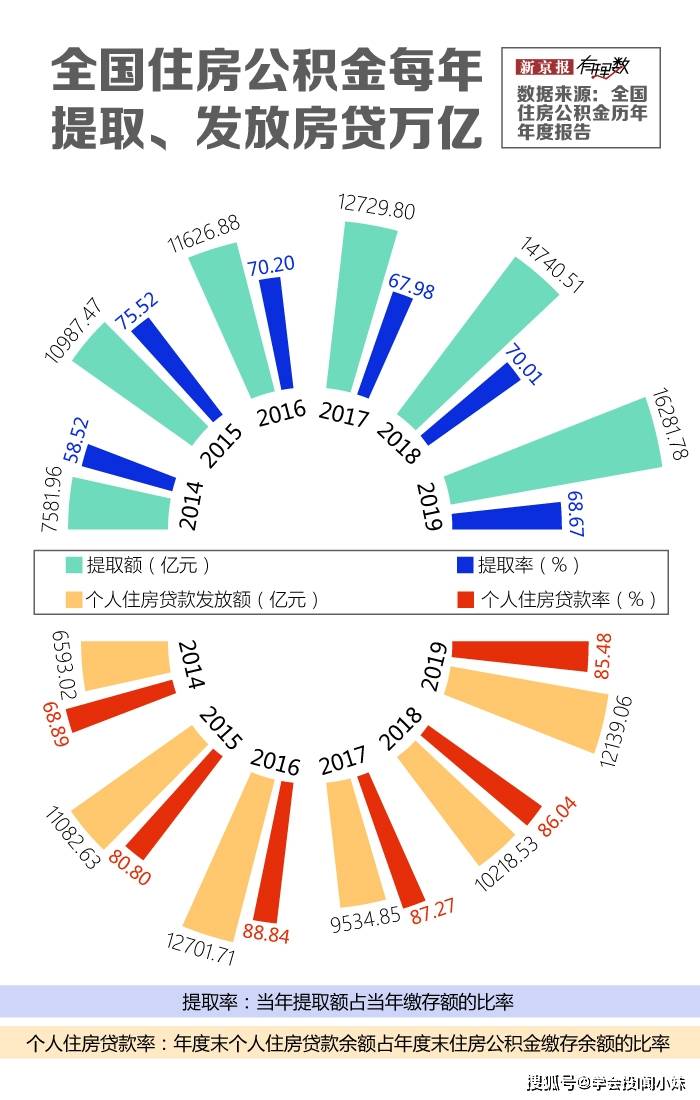 如何看待云南gdp超广西_2020广西各市gdp(2)