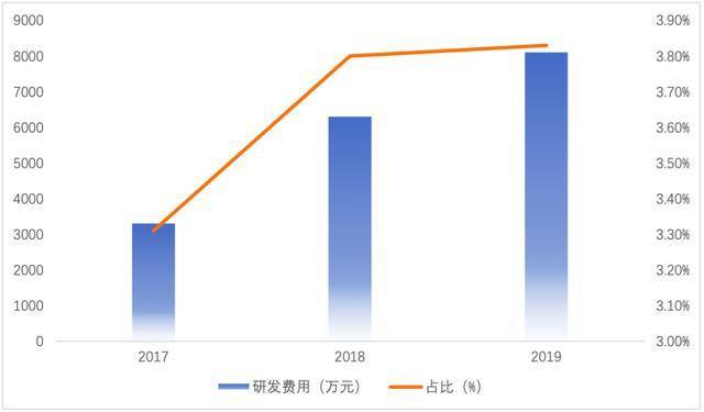 極米科技：