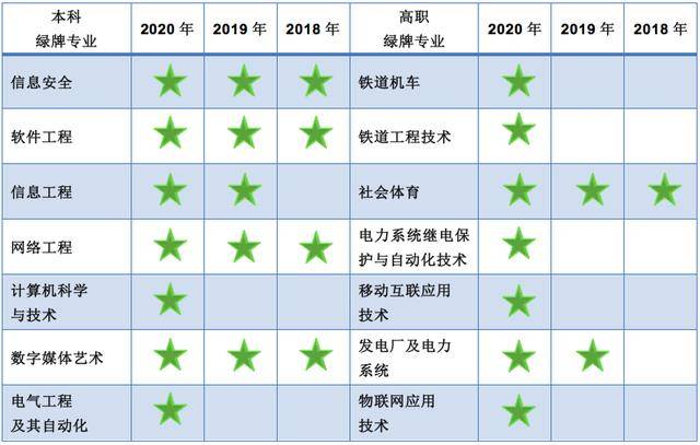原创大学四大“绿牌”专业，最高年收入超16万，学生热衷，家长却反感