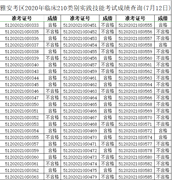 雅安考区2020年临床执业医师实践技能考试成绩查询