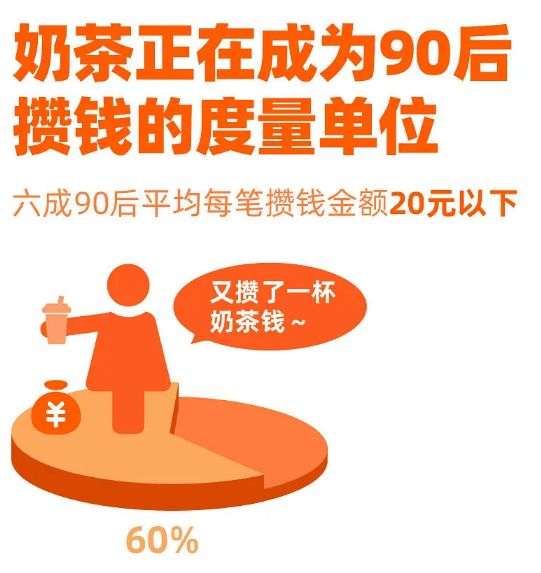 这届90后一个举动竟然早了父母十年，调研结果让人大呼意外