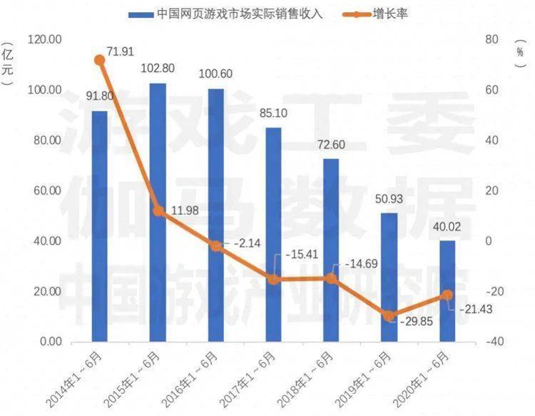 2020年1月GDP增长率_中国gdp增长率曲线图