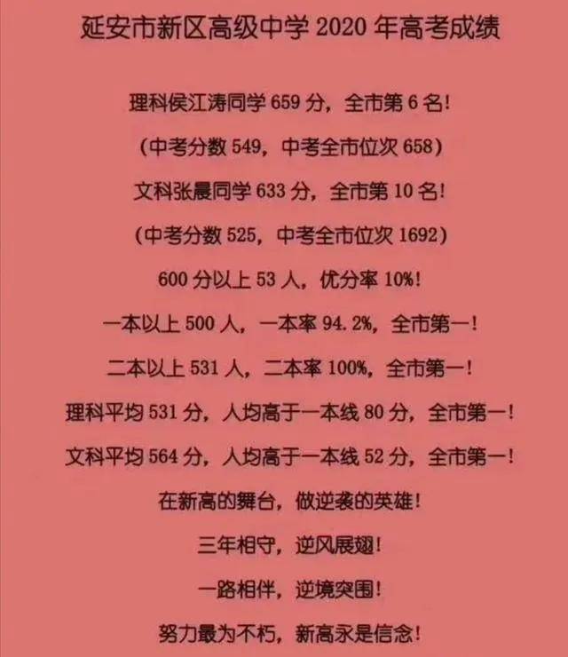 全省|陕西33所高中2020年高考数据已公布！速看