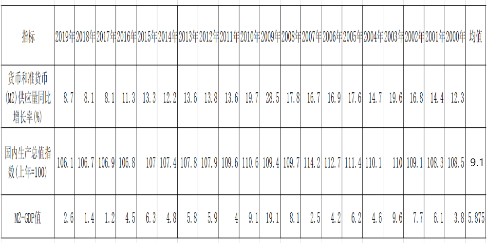 货币量 gdp 比值_a股市值与gdp比值图