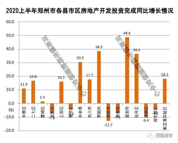 郑州荥阳2020GDP_看过武汉,我只想卖掉郑州的房(2)