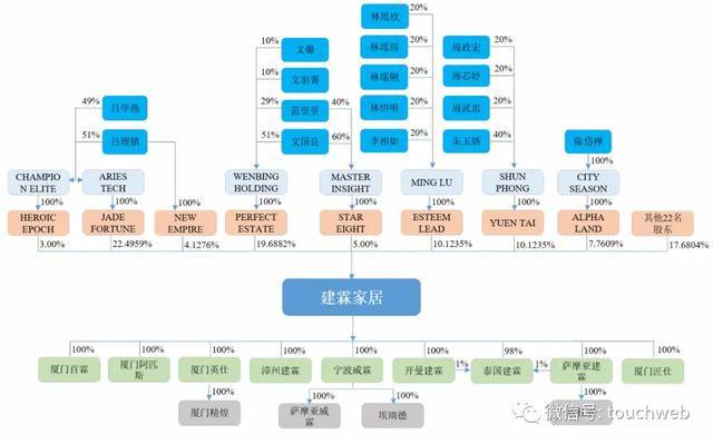 公司|建霖家居上交所上市：市值100亿 实控人为吕理镇等台商