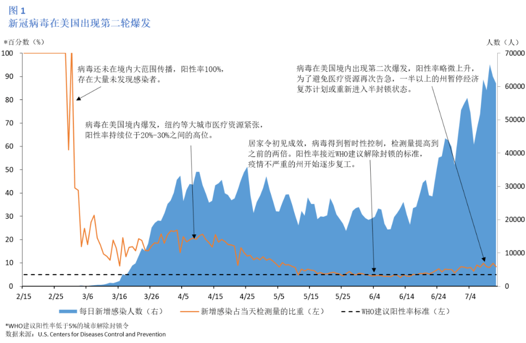2020年美国人口数量_美国人口数量图片(2)