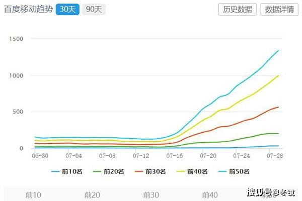 2020年網站優化只能依靠快排上排名嗎？ 科技 第1張