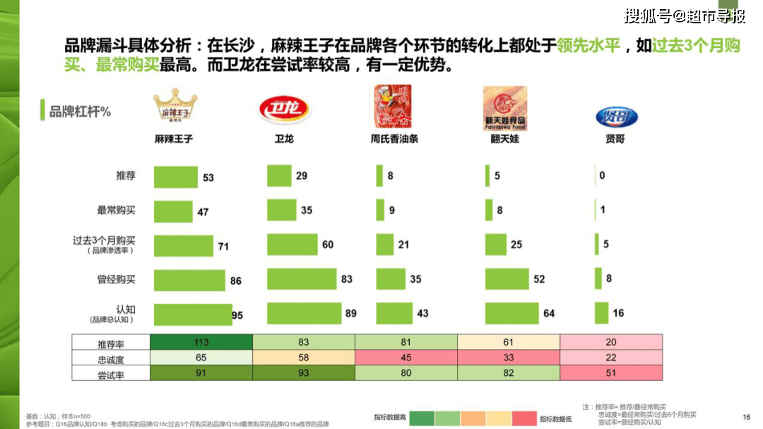 2020年辣条排名_90年辣条图片大全