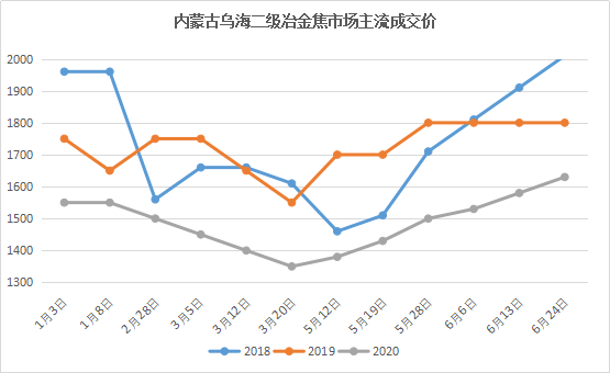 固镇gdp2020半年_沛县龙固镇(3)