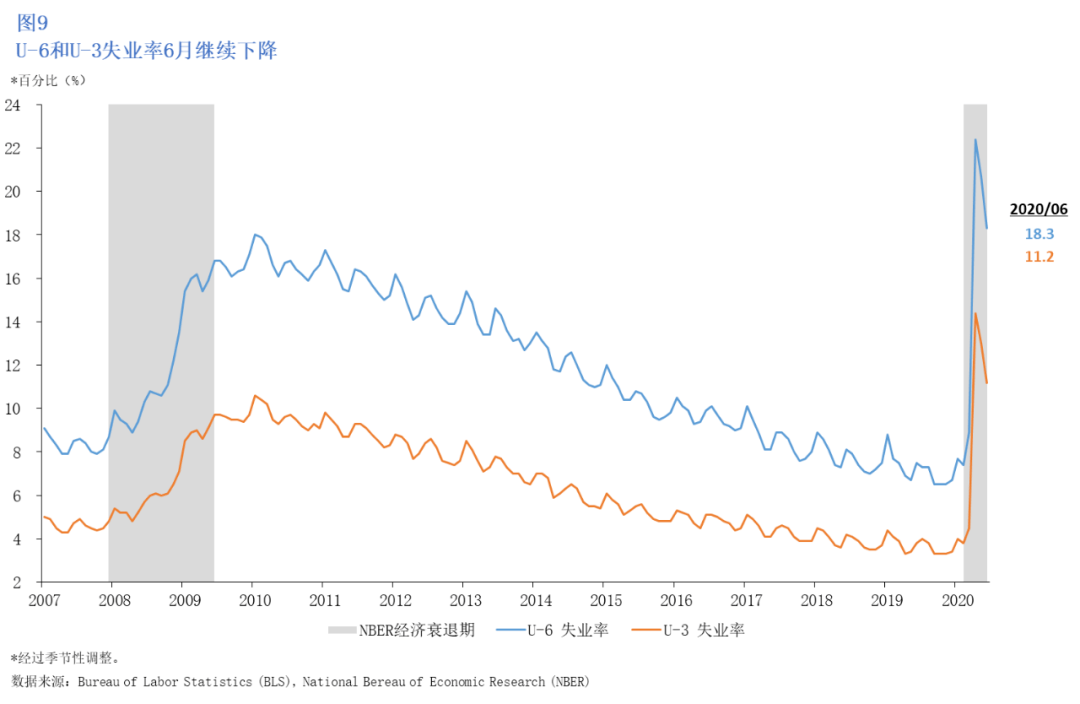 2020美国五月gdp_2020美国大选图片(2)