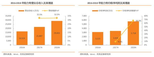 科創板集體爆發 這類股為何遭主力瘋狂搶籌？ 科技 第4張