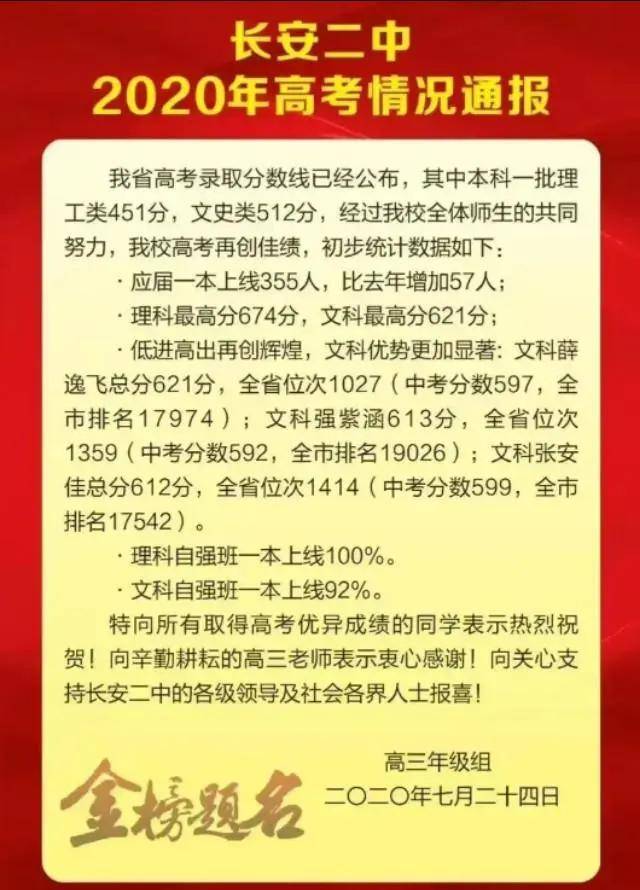 全省|陕西33所高中2020年高考数据已公布！速看