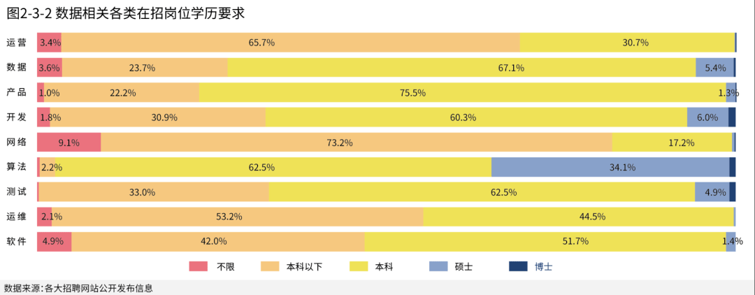 学历|2020年《顶级数据团队建设全景报告》重磅发布