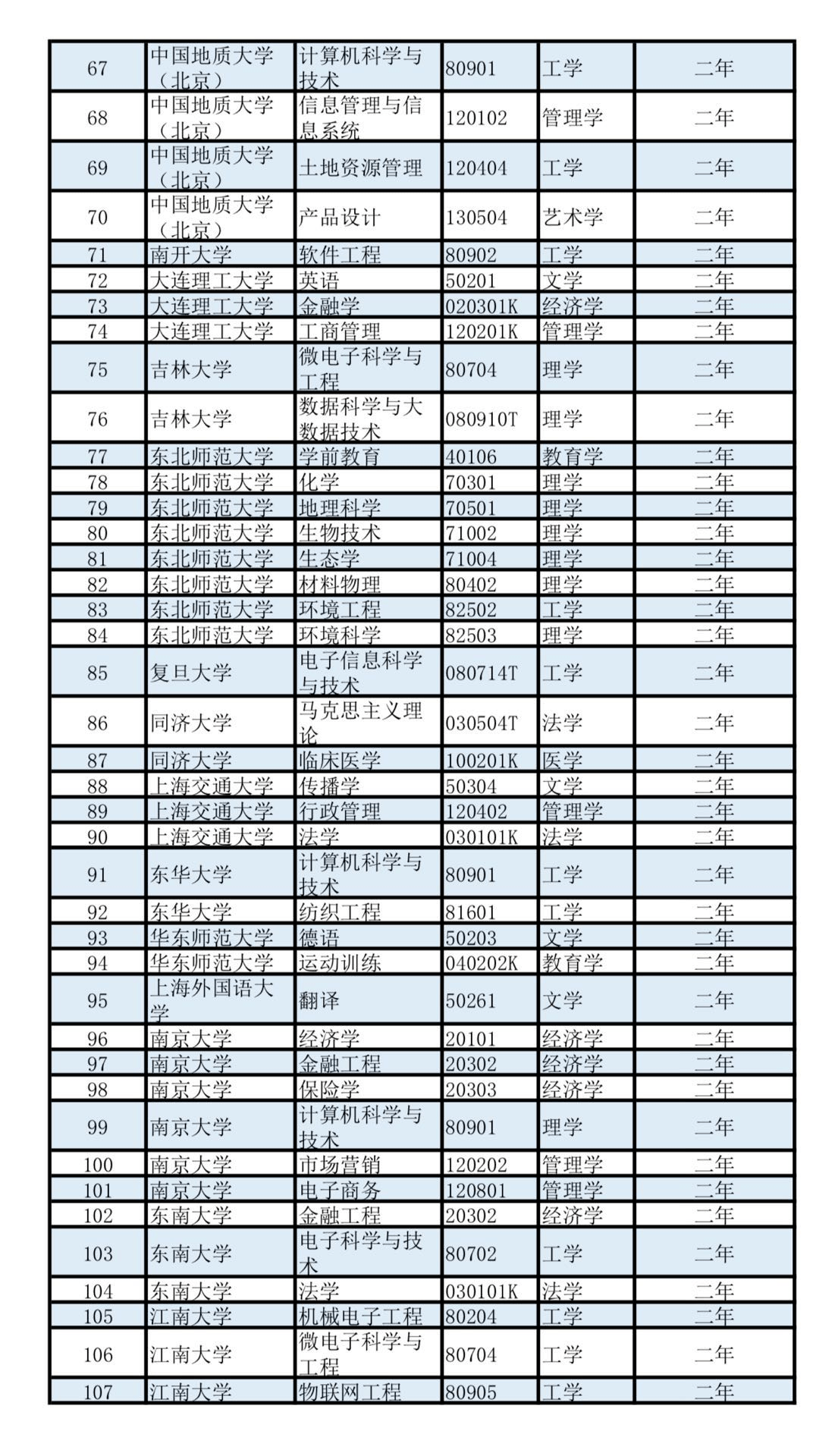 全国人口姓名_全国人口普查(3)