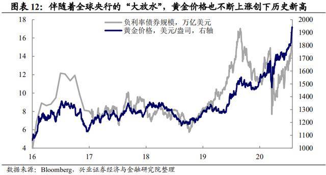 美国gdp提高对黄金的影响_大行情之夜 欧元隔夜巨震近90点 金价一度暴跌逾20美元 今晚重磅数据恐再引发市场剧烈波动