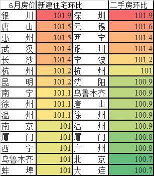 成都买房人口比例2020_成都买房限购区域地图(3)