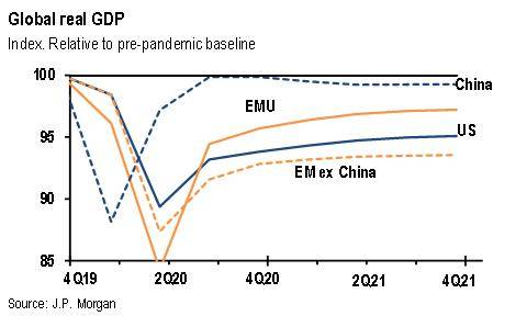 中美欧经济总量_中美gdp总量对比2020