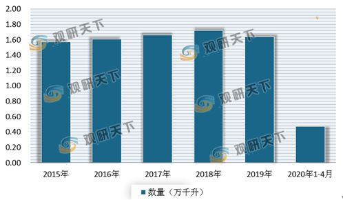 白酒行业经济总量_喝白酒图片