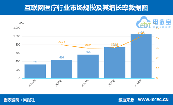 韩城市2019年人口数据_大数据图片(3)