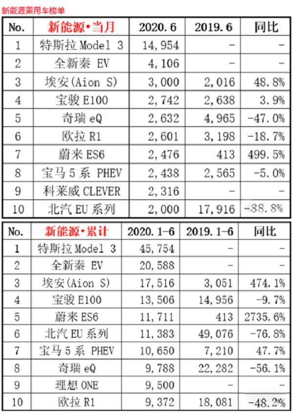 特斯拉|特斯拉的未来在中国