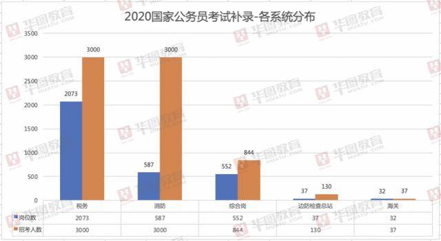 2020年黑龙江流出人口_2020年黑龙江大雪图片(2)