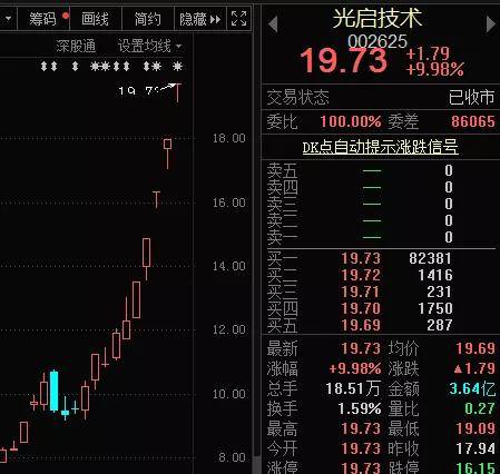 龙头|新冠疫苗产业完整名单出炉，龙头飚涨19倍，这些概念股仍在地板上