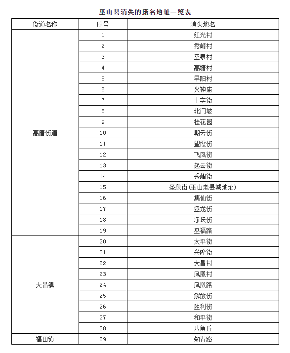 派出所人口登记_为什么我在四川省流动人口登记平台上登记了但是派出所却查(3)