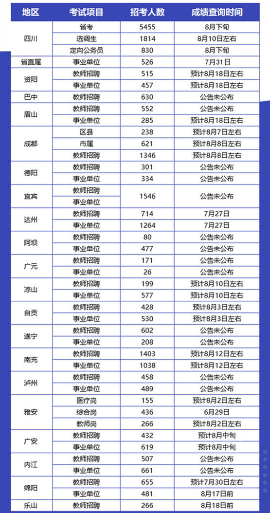 排名查询_身份证查询