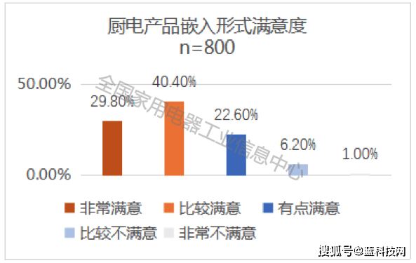 集成|解密厨电集成发展新趋势，《中国厨电集成化发展白皮书》重磅发布