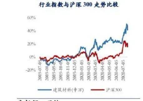 市场|三大指数集体收涨