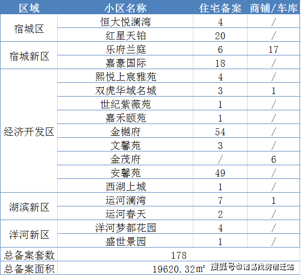 宿迁截止2020年一共有多少人口_宿迁绿瓶双沟酒多少度