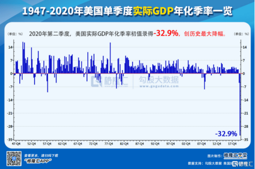 我国gdp同比还是环比_中国经济分析的几个误区 兼论为何经济好于悲观预期(3)