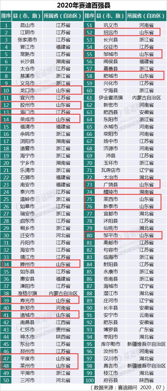 原州区2020年GDP_2020-2021跨年图片