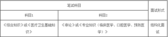 2020合肥庐阳区事业_点击查看!庐阳区2020事业单位招考笔试成绩排名!