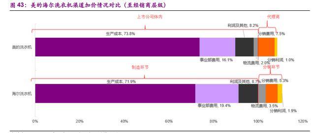阻力|海尔管理层控制的阻力