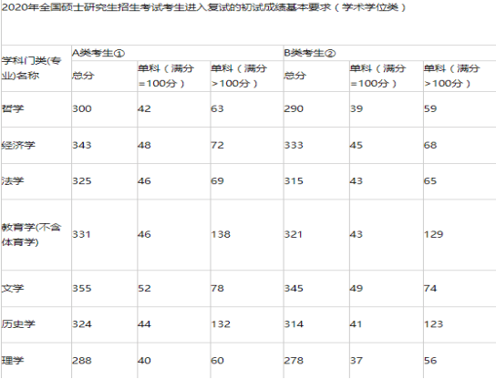 广西科技大学研排名_最新广西科技大学考研难度考研分数线考研报录比考