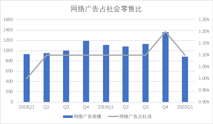 微信|微信会放弃去中心化吗？