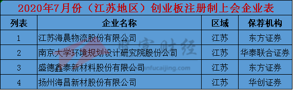 保荐|2020年7月份创业板注册制上会企业35家，广东地区居首