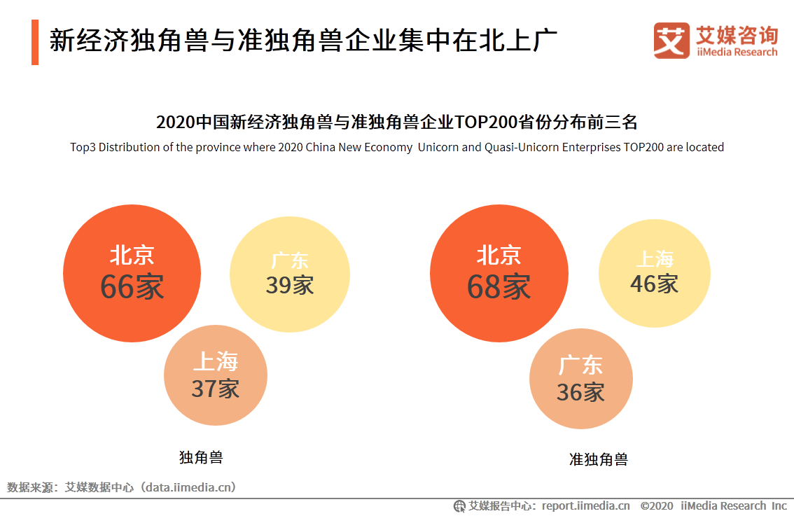 2020年北京经济总量_2008年北京奥运会