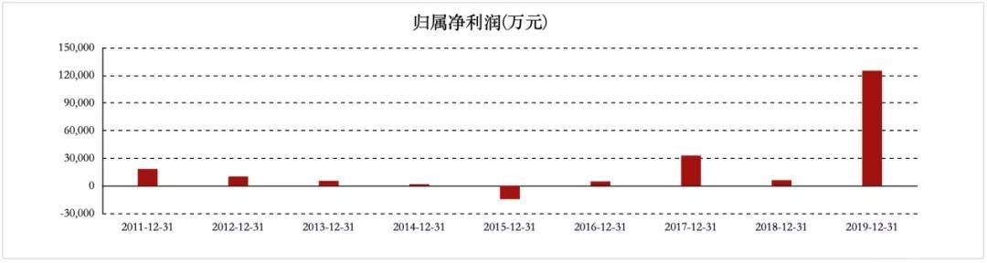 闻泰|葛卫东再出手！豪赌芯片巨头，闻泰科技能否华丽转身？