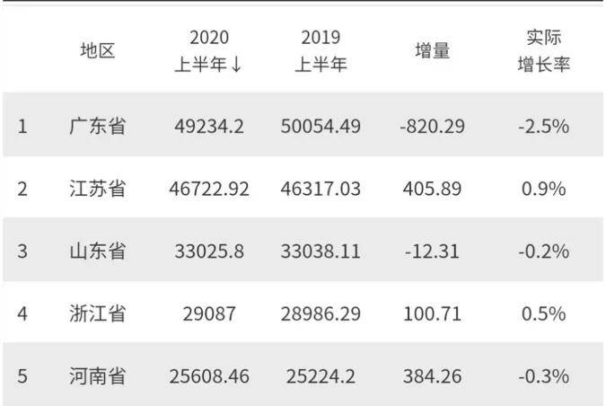 佛山五区gdp2020_佛山五区分布图(2)