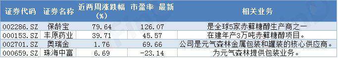 你喝过网红饮料“元気森林”吗？揭秘食品饮料