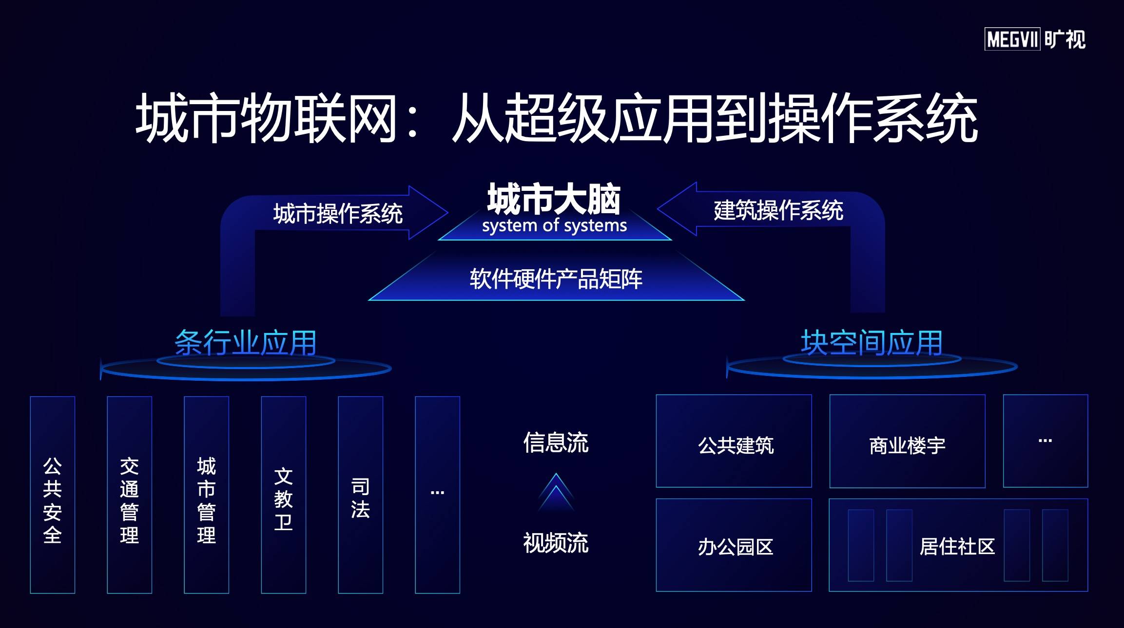 新基建浪潮：科技企業積極布局，曠視公布AI新基建線路圖 科技 第4張