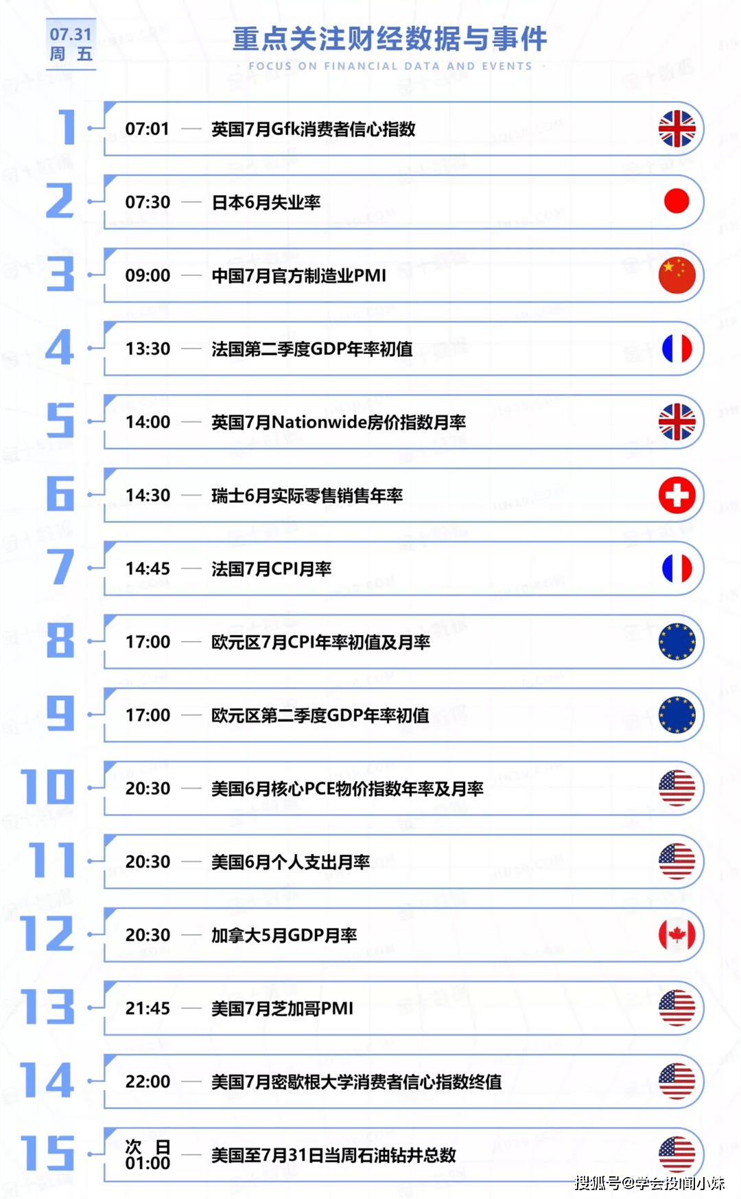 美国历史gdp一览表_史上最差 美GDP增速在奥巴马任期内从未到达3