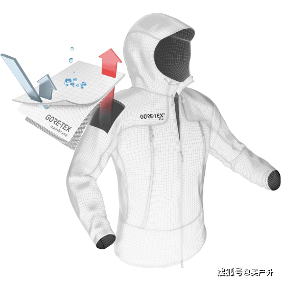 防水|爆款热门Gore-tex冲锋衣推荐,大风大雨不再害怕