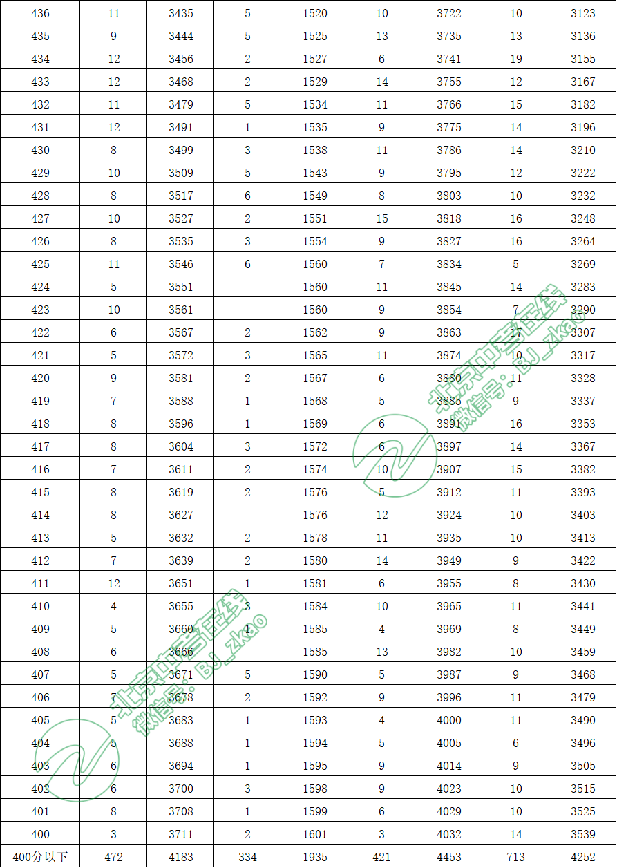 北京各区人口数量_世界级城市人口变迁 过去的纽约和未来的北京(3)