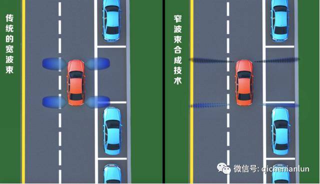 雷达接收的是超声波吗 d65cf7f9ec2b46348ac0309adf2dd603.jpeg