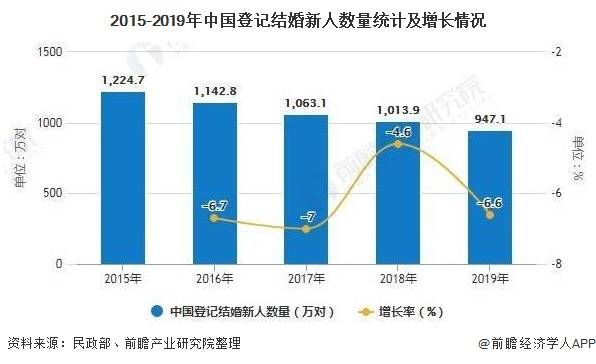 2020人均消费_中国人均水果消费支出(2)
