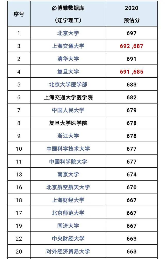 什么是高考提档 e129aaadc97c4239a2be96ce31f9b8c9.jpeg